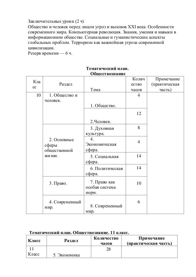 Человек и мир 11 класс учебник развёрнутый план Человек и мир 11 класс учебник развёрнутый план